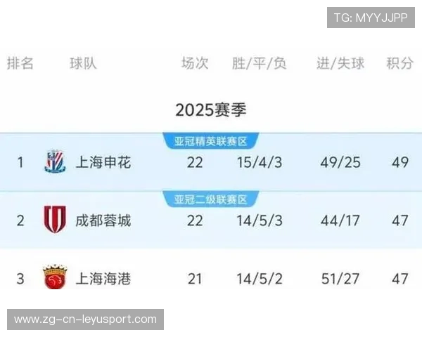 中超联赛观赛体验通过科技手段获得提升，2021中超观赛指南